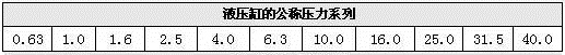 液壓缸公稱壓力系列